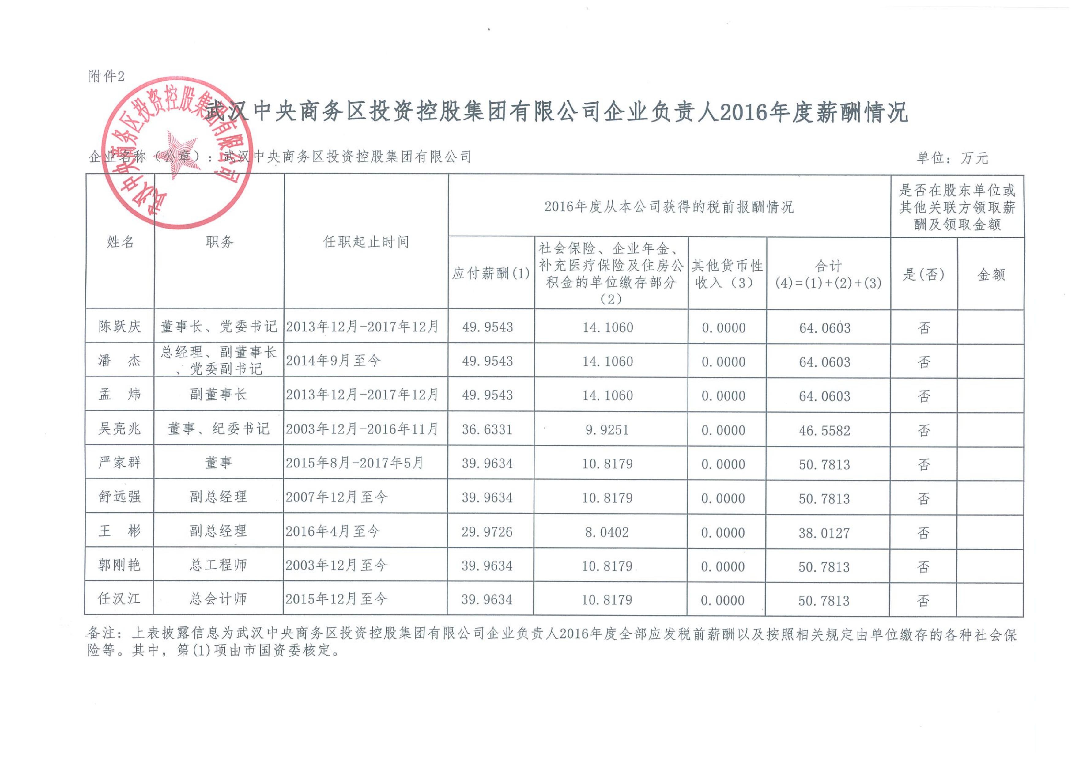 明博体育·(中国)官方网站企业负责人2016年度薪酬情况